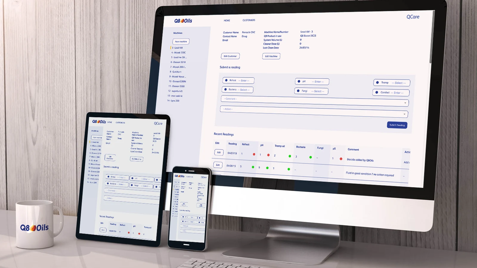 Fluid M8-monitoringsysteem van QCare op monitor, tablet en telefoon